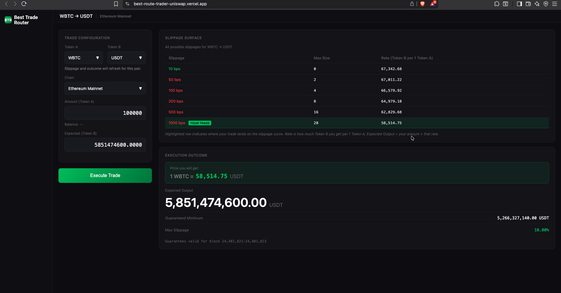 WBTC to USDT - 100 WBTC mega-trade