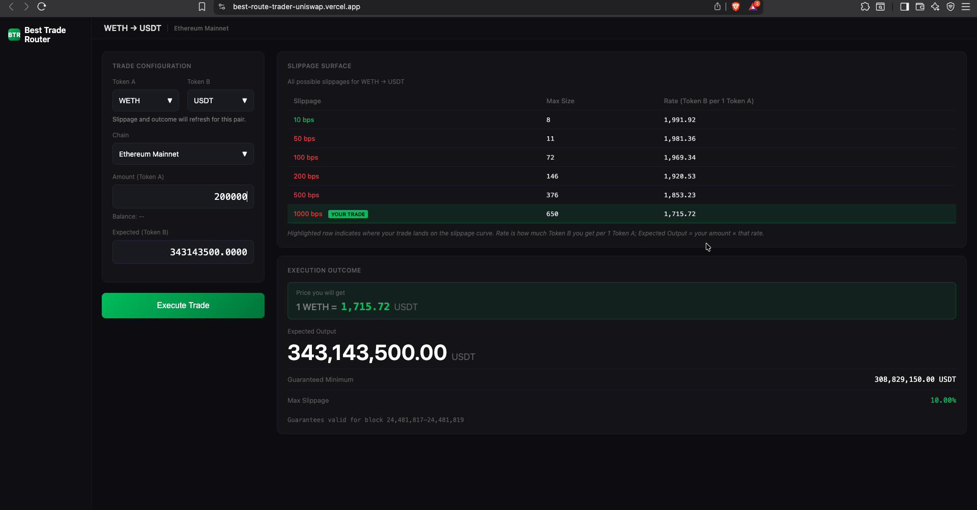 WETH to USDT - 200K aggregated execution