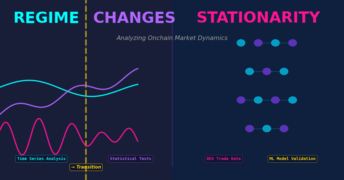 Using Onchain Trades to Identify Regime Changes and Stationarity of Financial Data